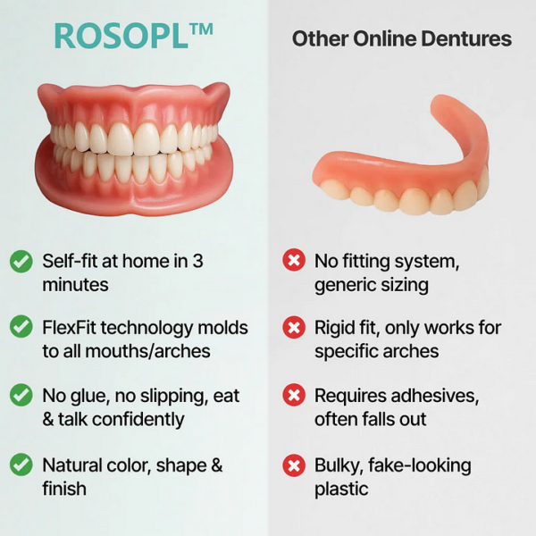 ROSOPL™ Premium Full Dentures