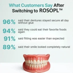 ROSOPL™ Premium Full Dentures