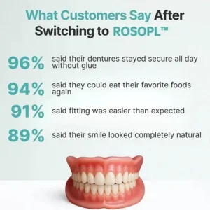 ROSOPL™ Custom-Fit Full Functional DenturesMake you more confident-Made in the USA