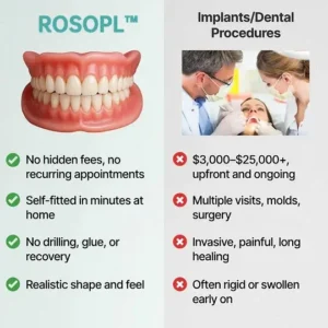 ROSOPL™ Custom-Fit Full Functional DenturesMake you more confident-Made in the USA