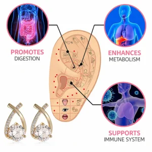 Alternative view of ROSOPL™ Lymph Node Germanium Earrings